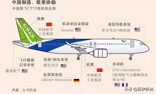 感谢美国！美国禁令帮了中国大忙，国产大飞机终于有了自己的心脏