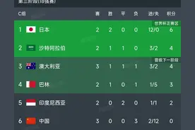 世预赛最新积分榜：国足3连败0分垫底，澳大利亚3-1迎首胜！图片