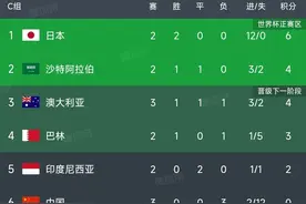 世预赛最新积分榜：国足3连败0分垫底，澳大利亚3-1迎首胜！图片