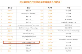 阿里巴巴全球数学竞赛的题目难度是相当高的图片