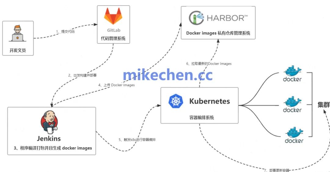 K8S架构原理详解(图文全面总结)插图3 K8S架构原理详解(图文全面总结)