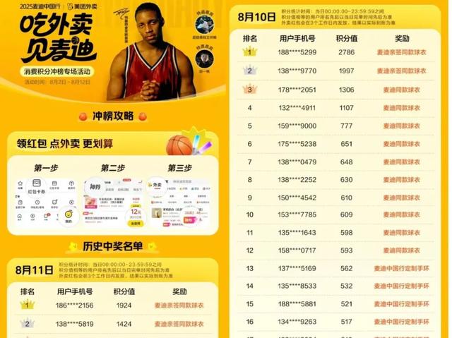 点外卖送周杰伦演唱会门票？美团会员这波“氪金打榜”杀疯了