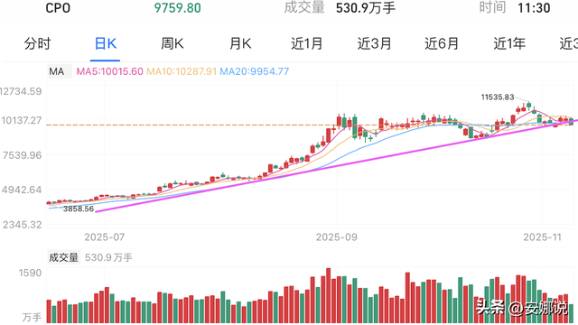 操作：白酒光伏、芯片CPO机器；如何掌握股市趋势？