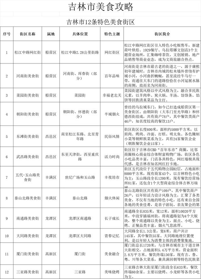 逛展不够嗨?吉林市美食+畅游+福利全解锁,带毛孩子撒欢去!
