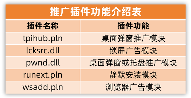 流氓联盟欺软怕硬，多链路恶意推广