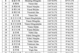 我国南海部分岛礁标准名称公布！图片