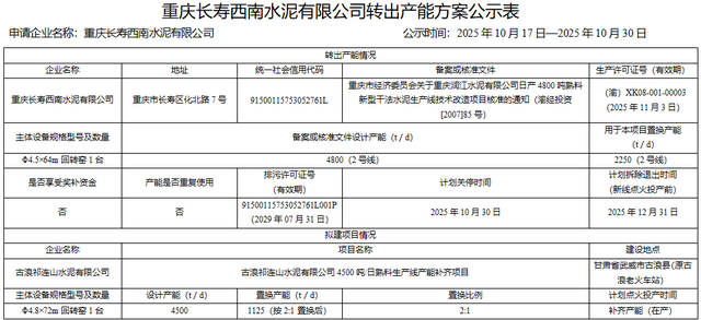 4800t/d、2500t/d！重庆两条水泥熟料线关停