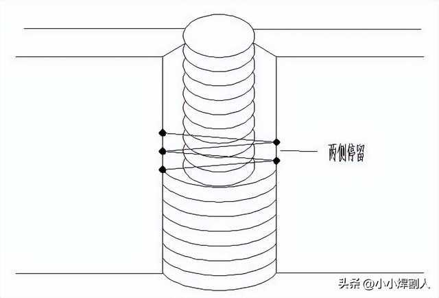 板对接立焊实作