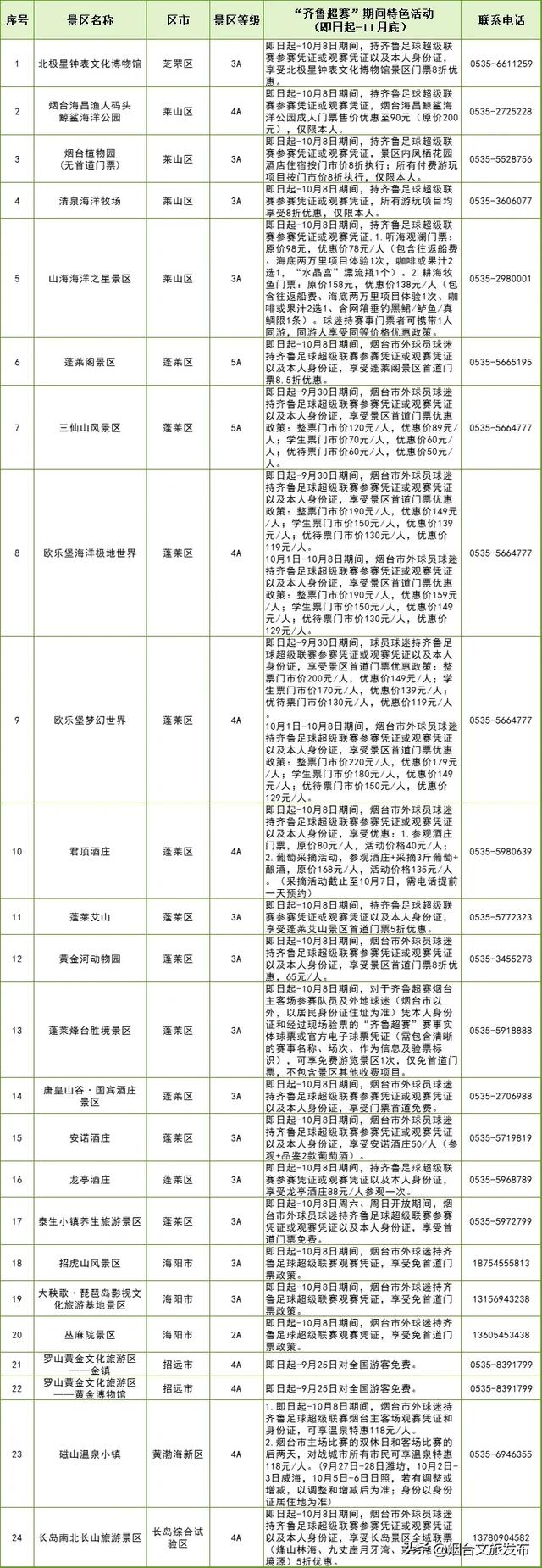 【乐游烟台】今日10点开票，足球盛宴遇上文旅狂欢！
