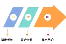 【温馨提示】征兵政治考核怎么考？小编带你了解图片