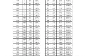 刚刚！河北2024中考一分一档表公布啦图片
