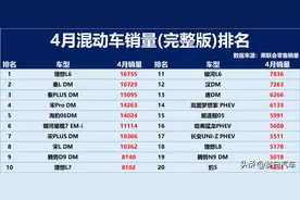 混动汽车别乱买！4月销量排名公布：秦L亚军，理想L7第10，唐第13图片