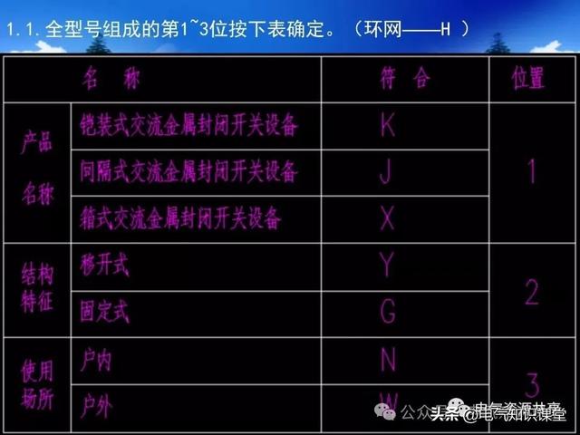 终于找到！把低压配电柜讲得这么透彻的宝藏内容