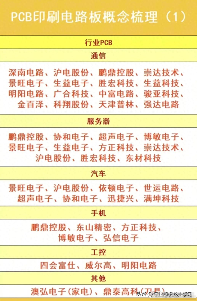 值得珍藏：机器人+PCB印刷电路板+算力+热门科技赛道+半导体+华为