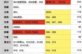 2025年贺岁纪念钞蛇钞全国号段统计图片