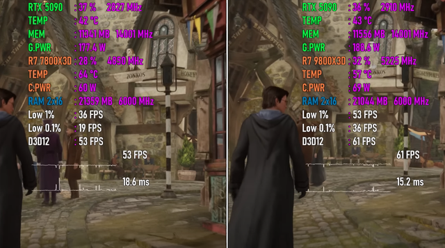 同样搭配RTX 5090，Ryzen 7 7800X3D和Ryzen 7 9800X3D性能区别几何？