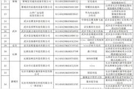 长治市商务局公示2025年第一批家电以旧换新和第三批3C以旧换新参与主体图片