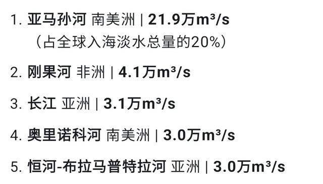 21万掉至4万，行星级河流量，水利工程在它面前又算什么