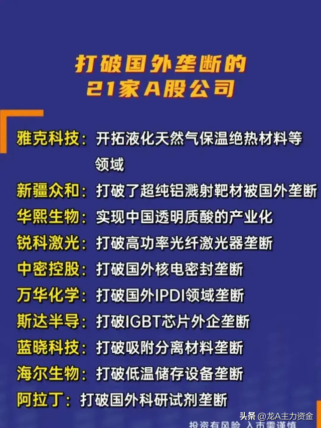 中药产业+核心半导体龙头+特高压+打破国外垄断+全球第一等汇总