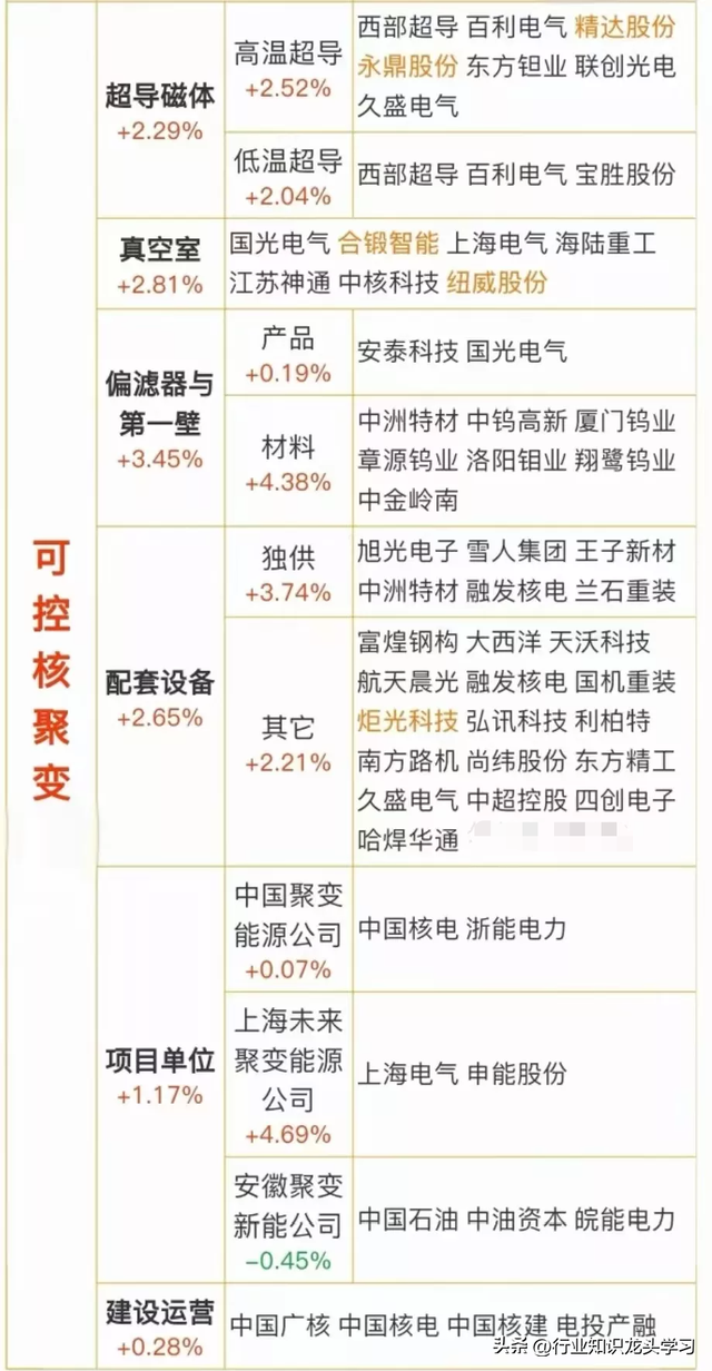 值得珍藏：英伟达算力+AI热门概念+存储芯片+科技龙头+可控核聚变
