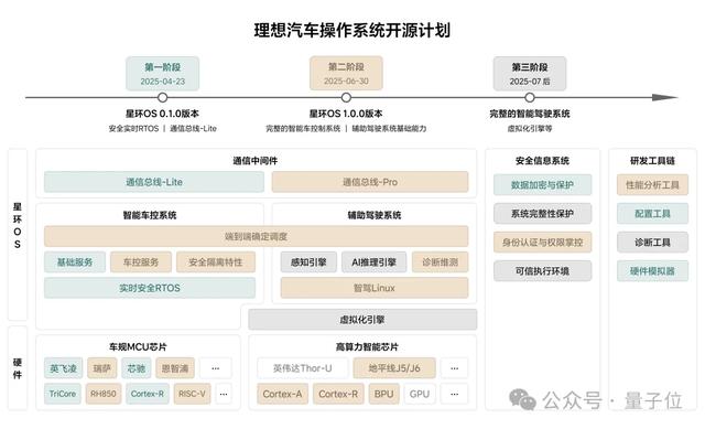 ICCV涌现自动驾驶新范式:统一世界模型VLA,用训练闭环迈向L4