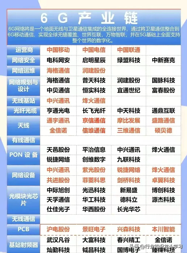 值得珍藏：有色金属+稳定币+半导体+可控核聚变+6G+消费电子+快充