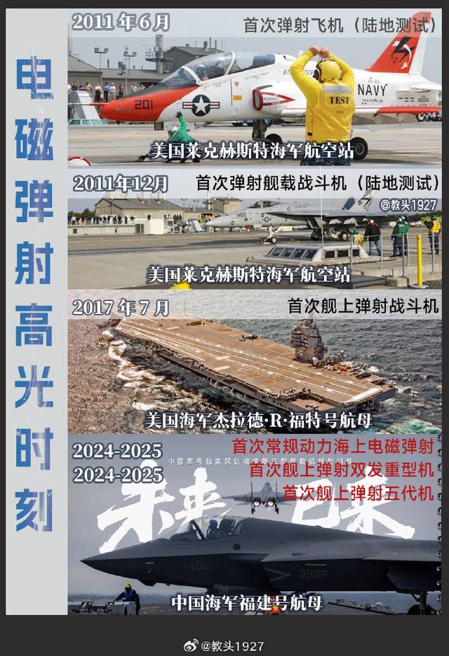 福建舰实现五代机电磁弹射有何意义