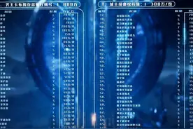 吞噬星空：界中界宝物清单出炉，看到排名第11的宝物，我笑了!图片