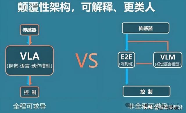 VLA模型能帮助纯视觉自动驾驶走向成熟吗？