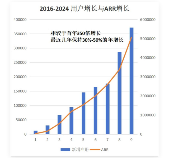 从0到650万用户：八爪鱼十年出海实战全复盘