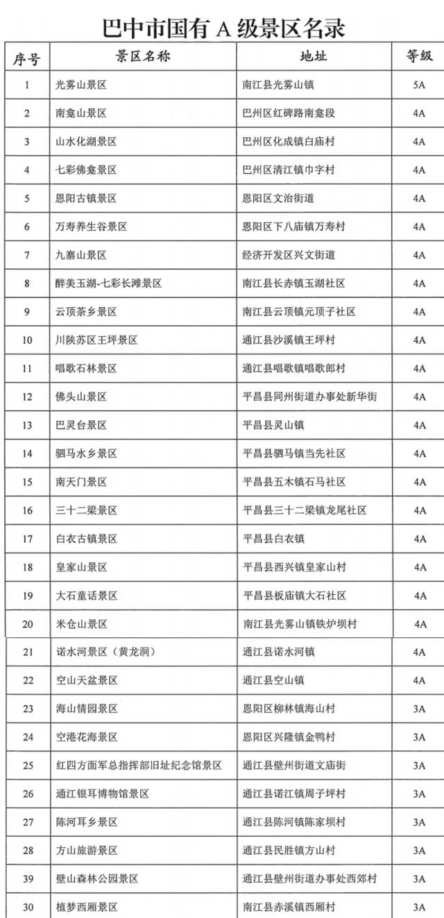 金华巴中组CP成功！45家景区门票互免