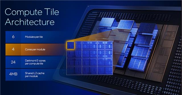 Intel公开新一代至强6+：18A工艺成就288核心、864MB海量缓存