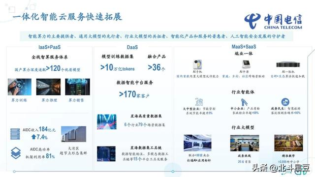 3.8%天翼云遇冷！电信董事长不慌：增长稳的