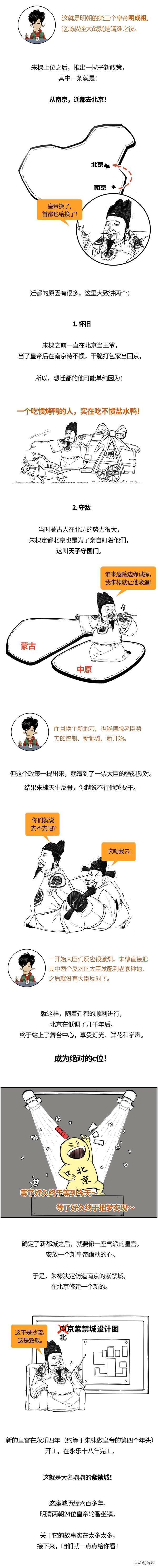 北京，如何奋斗成一国之都？