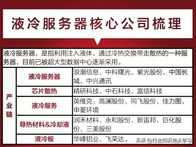 值得珍藏：半导体+液冷服务器+AI智能体+国产云+光伏+工业互联等