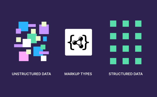 AI优化：如何在AI搜索中获得排名(+检查清单)