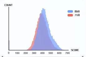 转本党参考：全国四级通过率大概有多少！图片