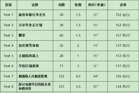 2025新高考I卷英语听力原题+音频+原文稿+参考答案+语料分析图片