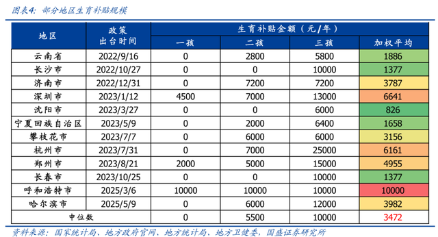 育儿补贴落地影响几何