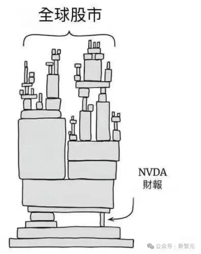 黄仁勋手撕「AI泡沫」论！英伟达570亿铁拳暴击，显卡全断货