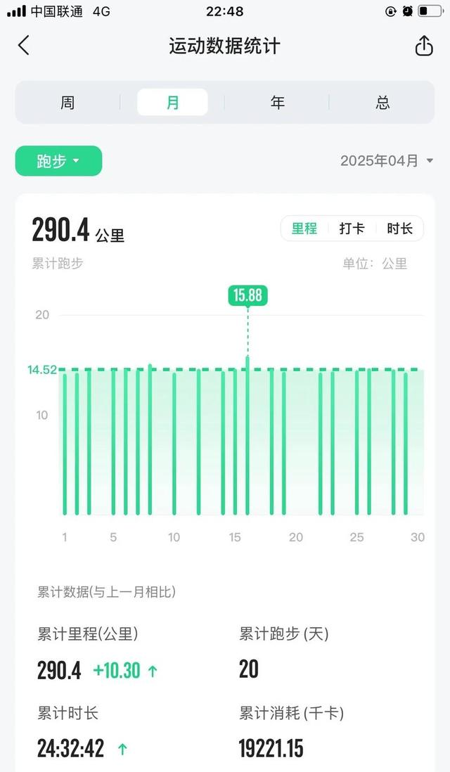 别再晒配速里程了！跑步再牛，真没人会高看你