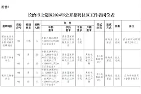 长治上党区公开招聘社区工作者，75人图片