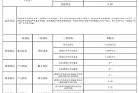 官宣！第三轮“双一流”，山东这些高校获支持图片
