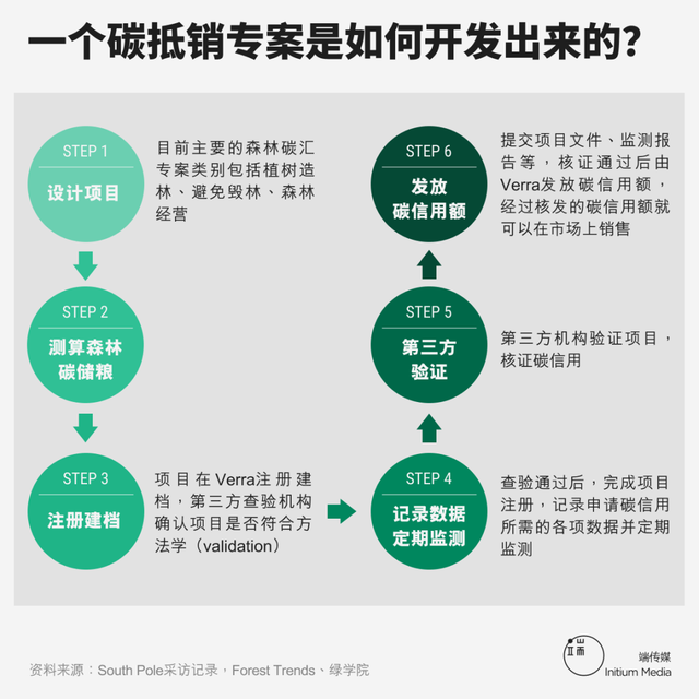 AI 太耗能！逼得微软 17 亿买“屎”埋地了