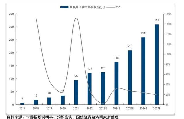 辞去“铁饭碗”创业，浙江老板靠2元卡牌起家，如今年入100亿