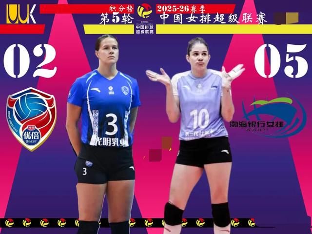 女排联赛第5轮积分排名：山东升第1，江苏第3	，北京第4，天津第5