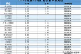 2025年最新3年存款利率图片