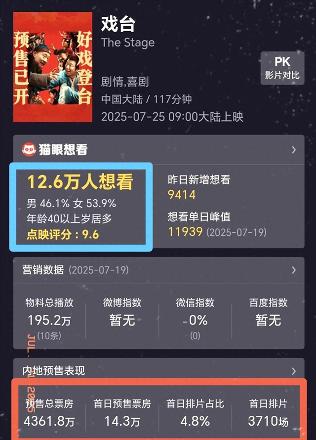 陈佩斯哭了，《戏台》从血本无归的预期，仅几天就精彩逆转