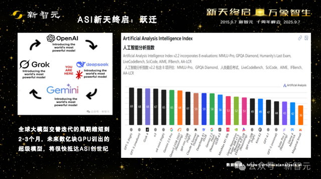 一图看透全球大模型！新智元十周年钜献2025 ASI前沿趋势报告首发