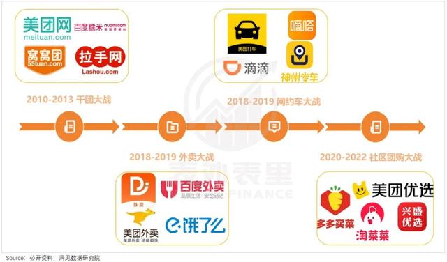 蒋凡再造一个“美团”？